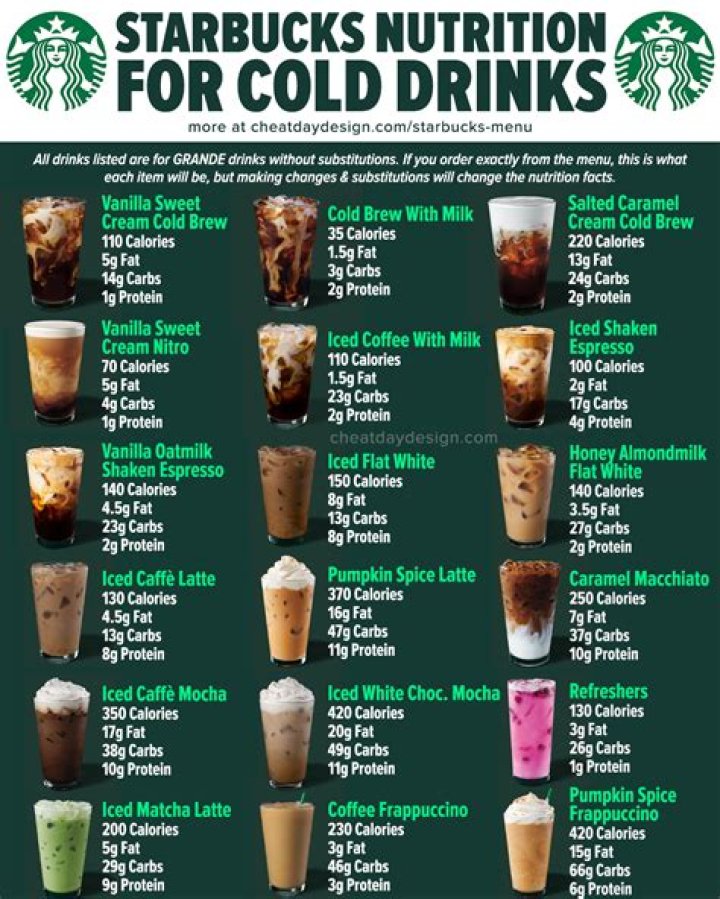 Exploring the Starbucks Coffee Menu: A Comprehensive Guide