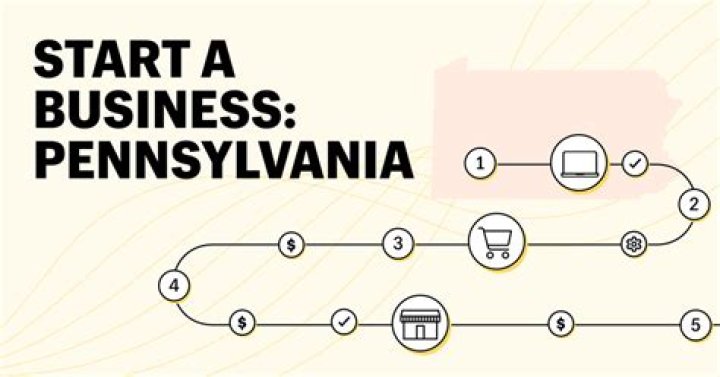 Comprehensive Guide to Starting a Business in Pennsylvania