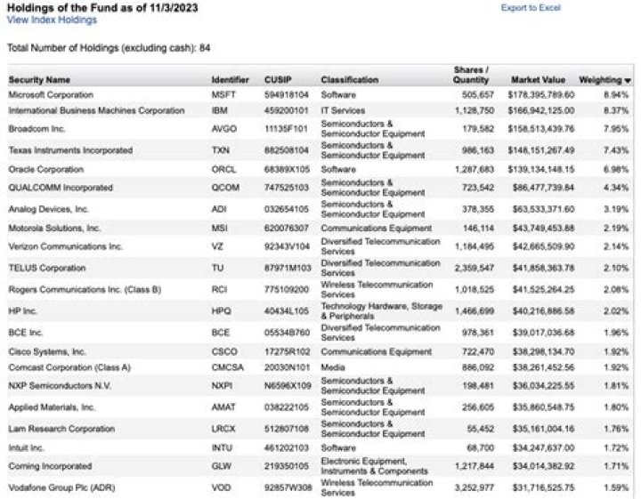 Uncover the Power of TDIV Holdings: A Comprehensive Guide