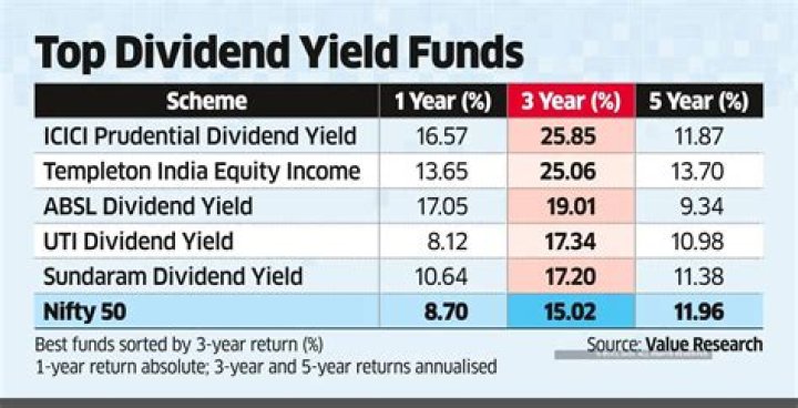 TFS Financial's Dividend History: A Comprehensive Overview