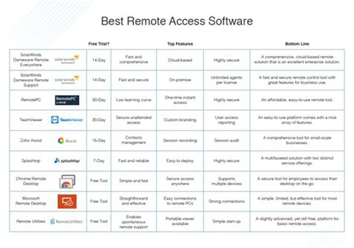 The Power and Efficiency of Remote Access in IoT: Real-World Examples
