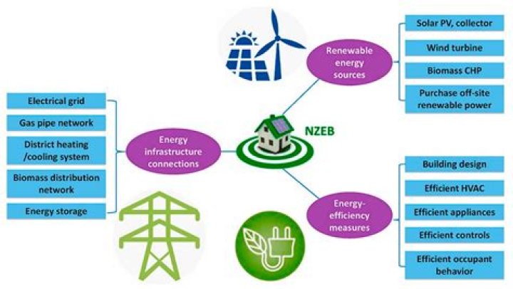 The Power and Efficiency of Remote Access in IoT