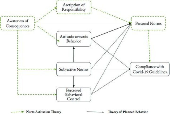 The TPB: A Comprehensive Guide to Understanding the Theory of Planned Behavior
