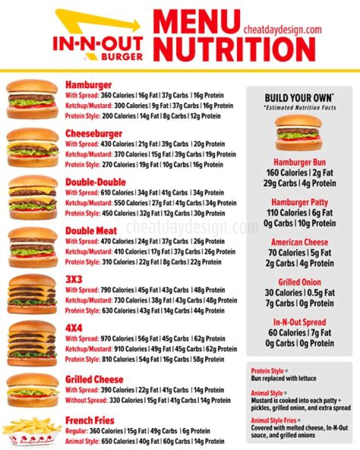 The Ultimate Guide to In-N-Out Burger: History, Menu, and More