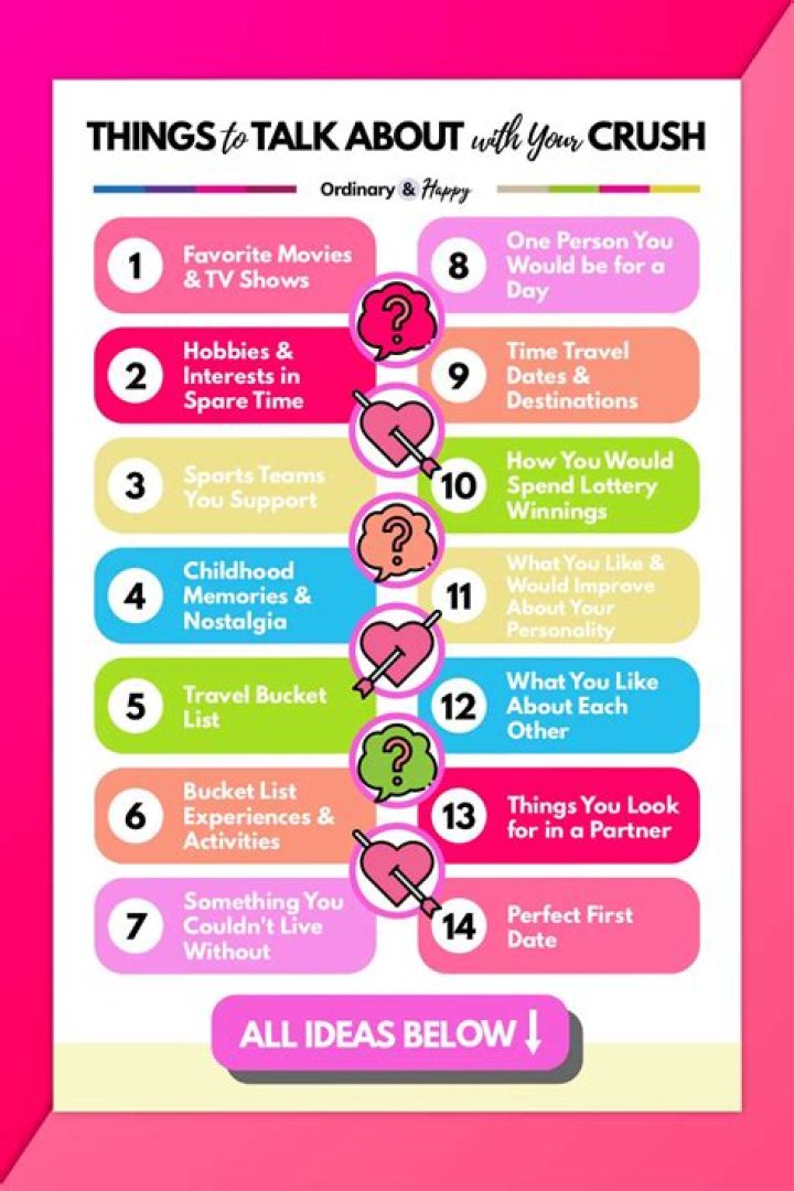 Things to Talk About With Your Crush: A Comprehensive Guide