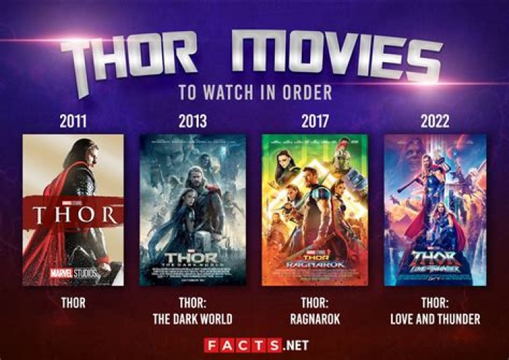 Thor Movies in Order: A Complete Guide to the Marvel Cinematic Universe
