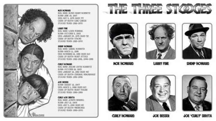 Discovering the Three Stooges: Names, Legacy, and Impact