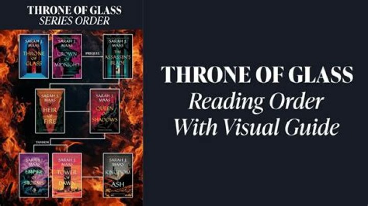 Throne of Glass Romantic Order: Exploring the Complex Relationships in the Series