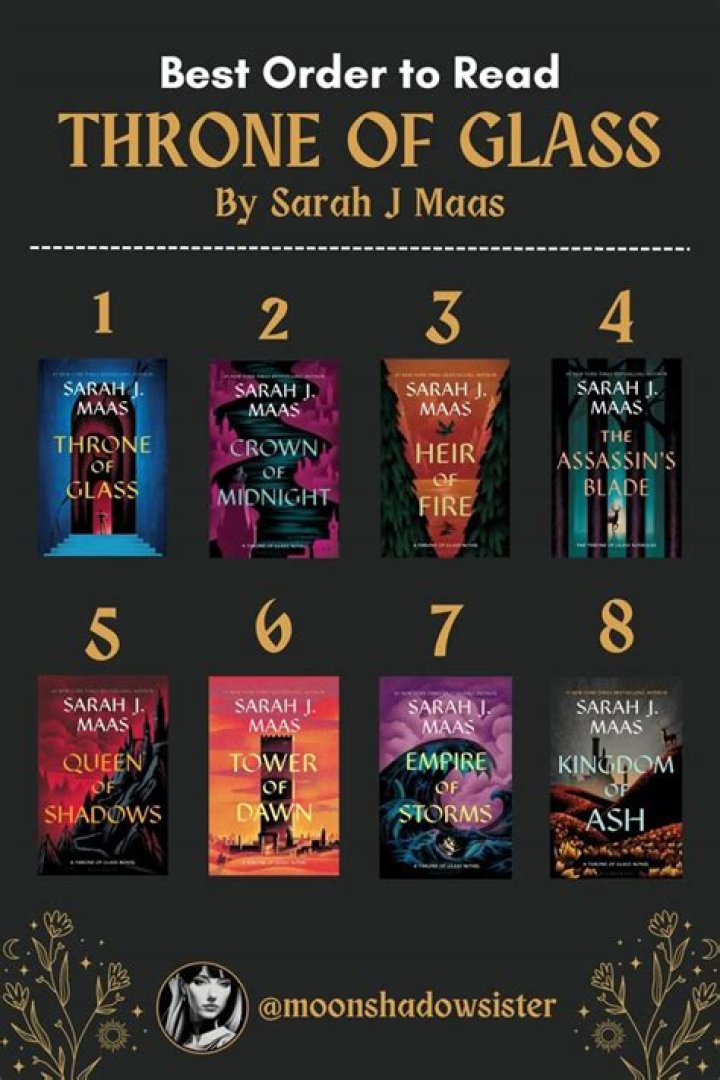 Unraveling the Throne of Glass Series: The Ultimate Reading Order Guide