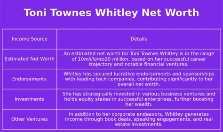 Toni Townes Whitley's Net Worth: A Deep Dive