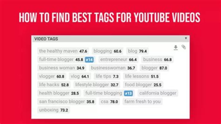 Top YouTube Tags: Boost Your Video Visibility and Engagement