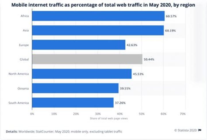 Tracking Mobile Rankings: The Ultimate Guide to Boosting Your SEO Strategy