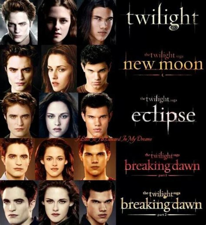 Twilight in Order: A Comprehensive Guide to the Twilight Saga