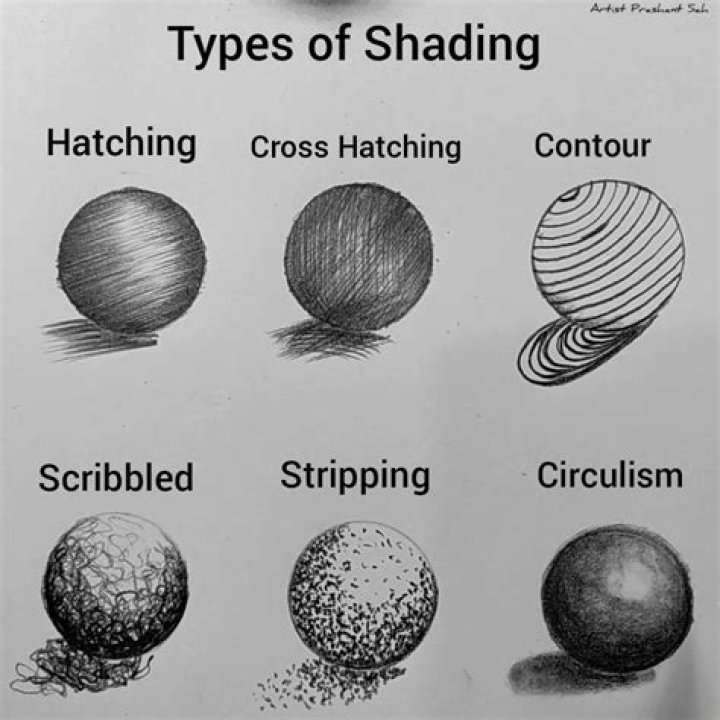 Exploring the Types of Shading in Tattoos: A Comprehensive Guide