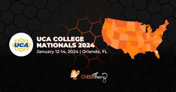 Exciting Insights into UCA College Nationals 2024 Results