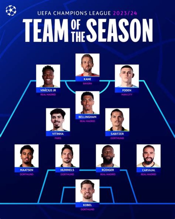 UCL Team of the Season: The Ultimate Guide to Europe's Best Talent