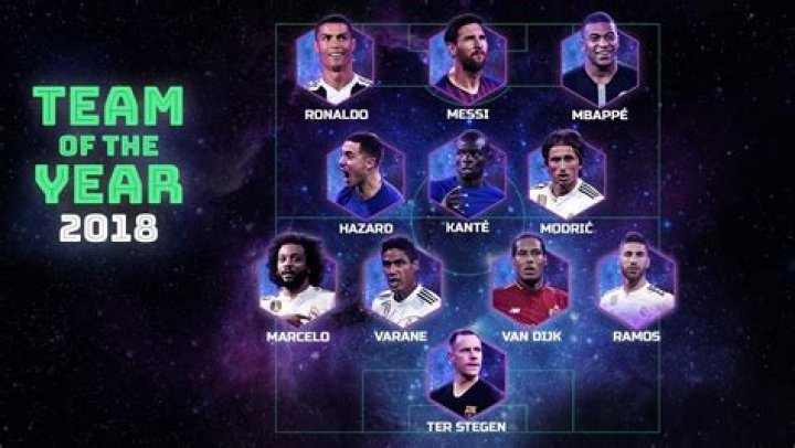 UEFA Team of the Year: The Ultimate Guide to Football's Elite Selection