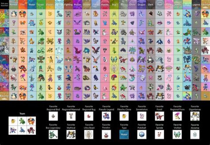 Discover the Ultimate Pokémon Picker: Your Guide to Choosing the Best Pokémon