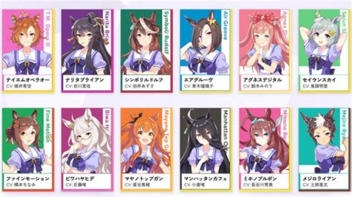 Exploring Uma Musume Characters: A Comprehensive Guide