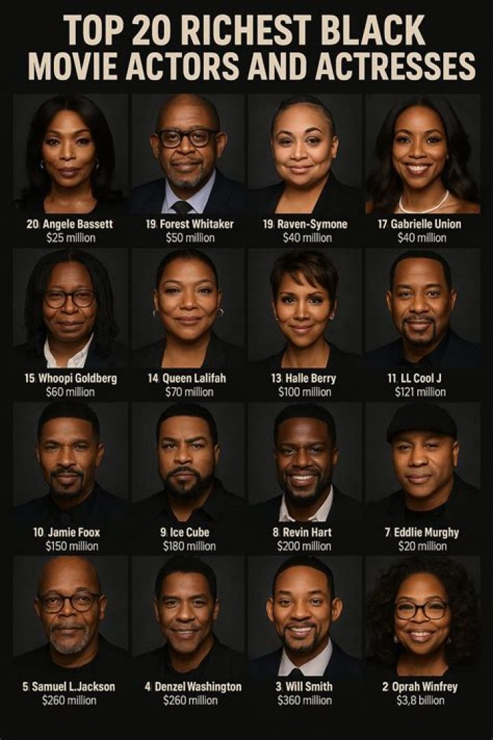 Unveiling the Wealth: The Richest Black Actors in Hollywood