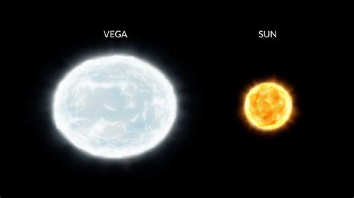 Exploring the World of Vega: A Celestial Marvel