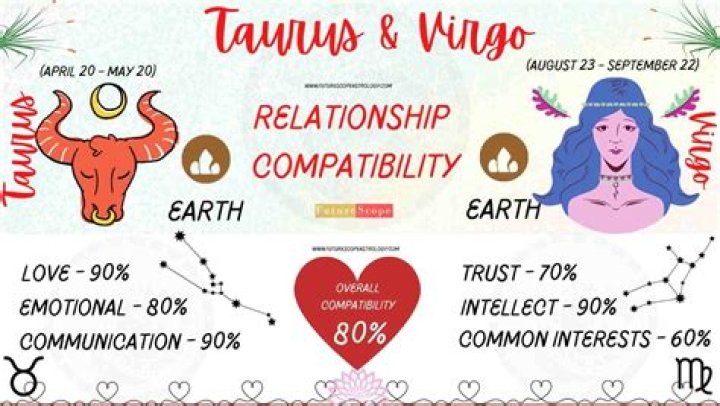 The Harmonious Relationship Between Virgo and Taurus: A Match Made in the Stars