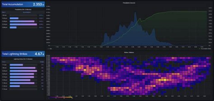 Visualize Real-Time IoT Data: Unlocking the Power of Connected Devices