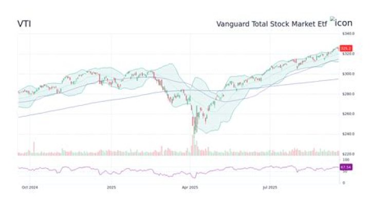 The Definitive Guide to VTI Stock Split: Everything You Need to Know