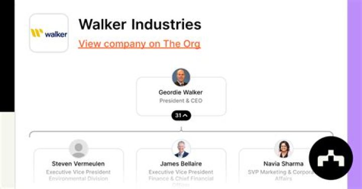 Walker Industries Net Worth: Unveiling the Financial Empire