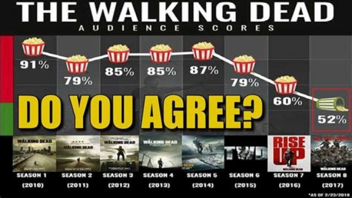 The Ultimate Guide to Walking Dead Spin-Offs in Order