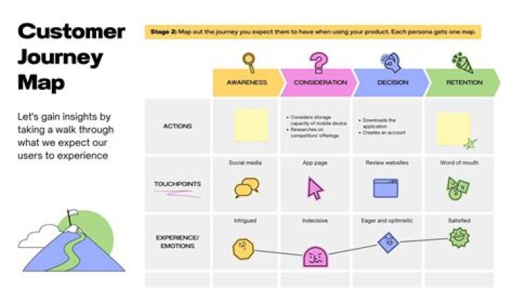 Maximizing Web Customer Experience: A Comprehensive Guide
