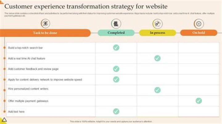 How to Optimize Your Website for Unmatched Customer Experience