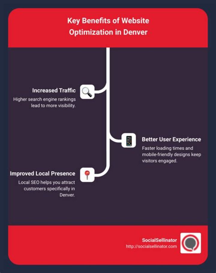 Website Optimization Denver: Boost Your Online Presence and Performance