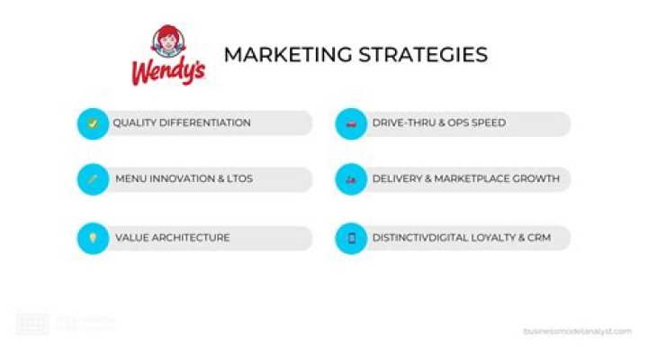 Wendy's Marketing Strategy: How the Fast-Food Chain Stays Ahead of the Competition