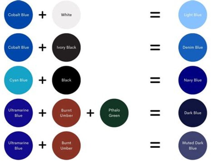What 2 Colors Make Blue? Understanding Color Theory and Mixing Techniques