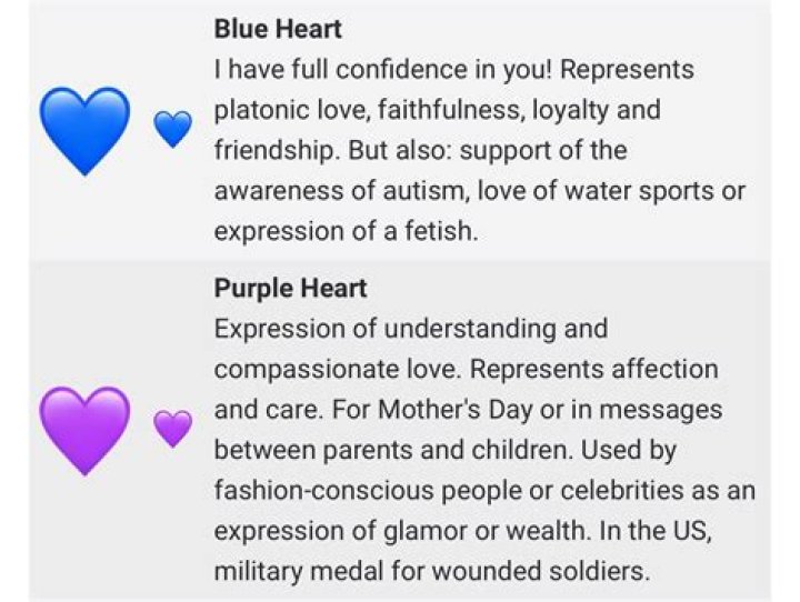 What Does the Blue Heart Emoji Mean?