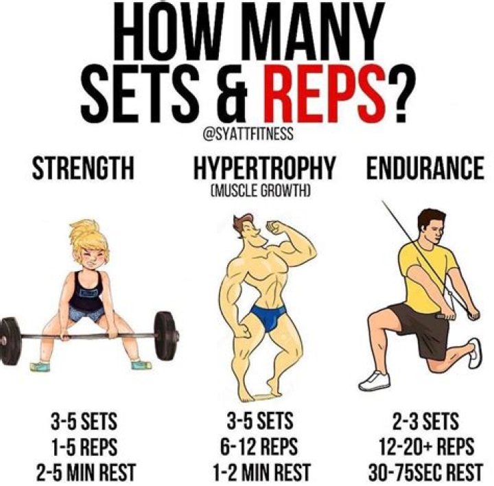 What is a Rep Exercise? Understanding the Basics of Repetitions in Fitness