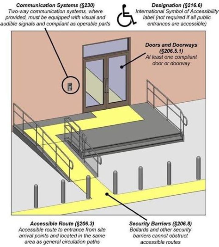 What is ADA Accessible: A Comprehensive Guide to Understanding Accessibility