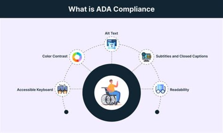 What is ADA? Understanding the Americans with Disabilities Act and Its Impact