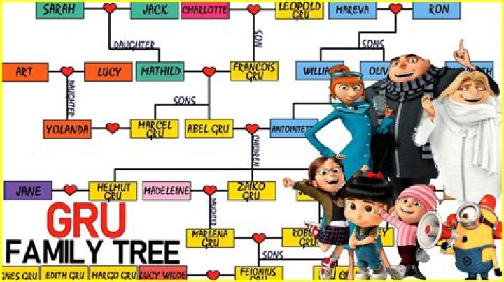 Unveiling the Mystery: What Is Gru's Full Name?