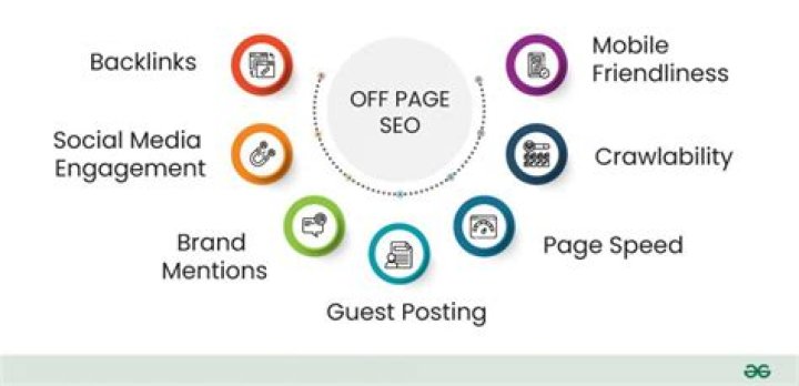 What is Off-Page SEO? A Comprehensive Guide for 2023