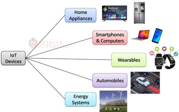 What is Remote IoT Examples: Exploring the Future of Connectivity