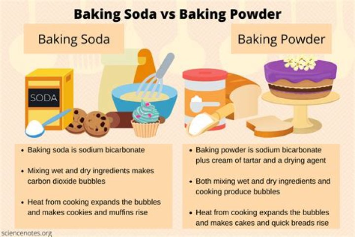 What is the Difference Between Baking Soda and Baking Powder?