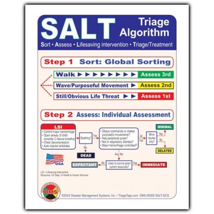 What is the Salt Method for Men? Unlocking the Secrets to Healthier Living