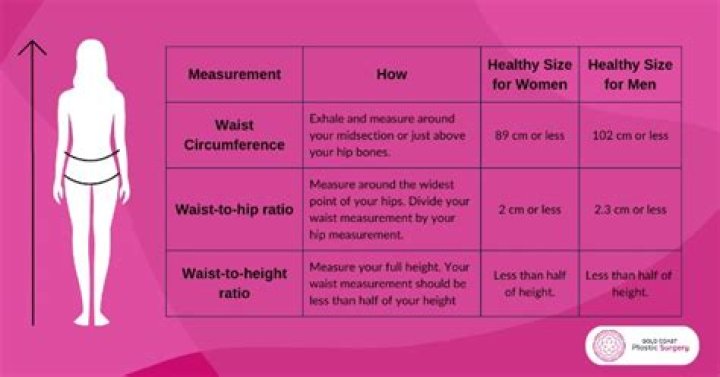 What is the Smallest Waist Size for Men?