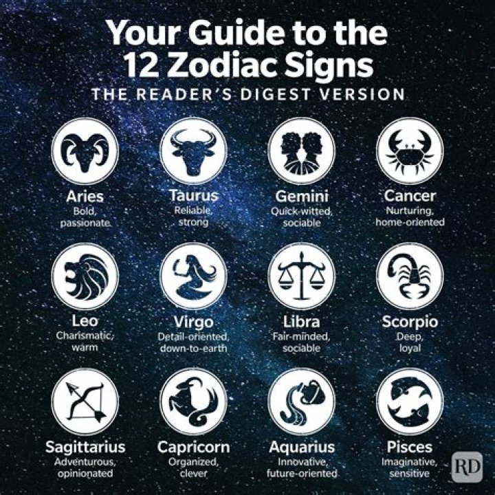 What Month is Leo: Understanding the Leo Zodiac Sign