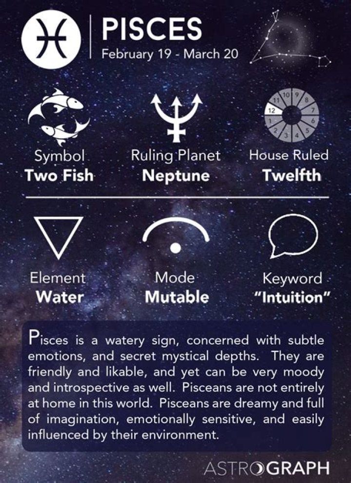 What Month is Pisces? Discover the Mystical World of Pisces Zodiac