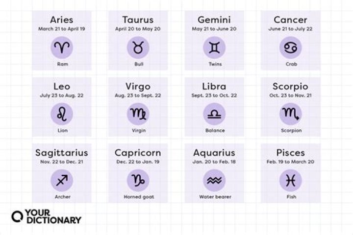 What Sign is December 1? Discover the Zodiac Sign for Those Born on This Day