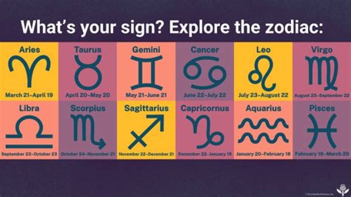 Find Your Cosmic Profile: Discover the Zodiac Sign for June 10