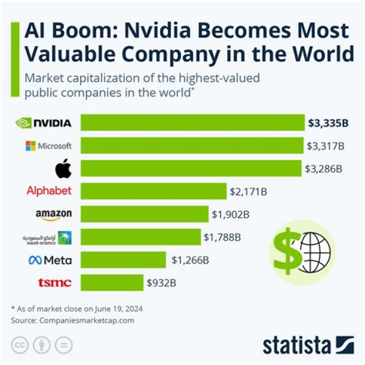 Discover Which Undercapitalized Companies May Be Hidden Gems
